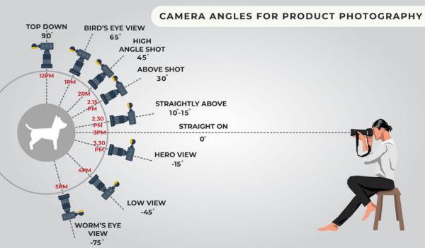 angles to choose for product photoshoots